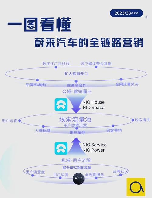 电咖汽车的售后服务体系创新与高效,合众汽车与科研机构的合作